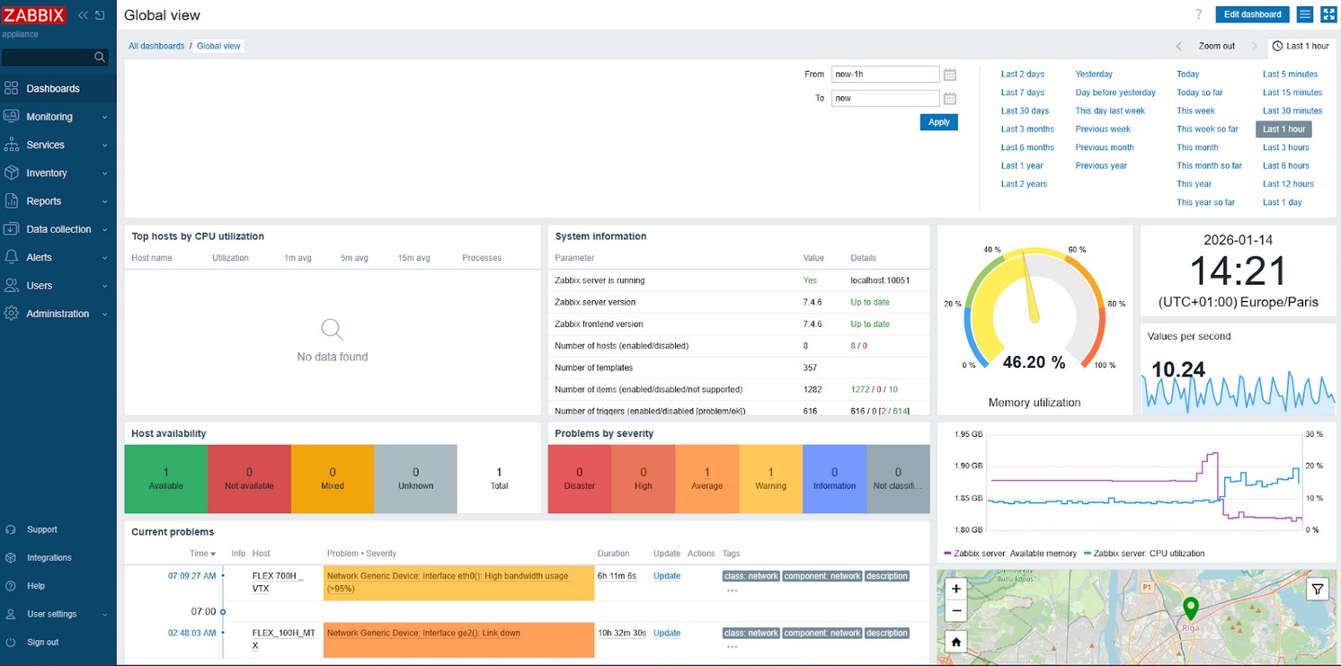 Supervision réseau Zabbix